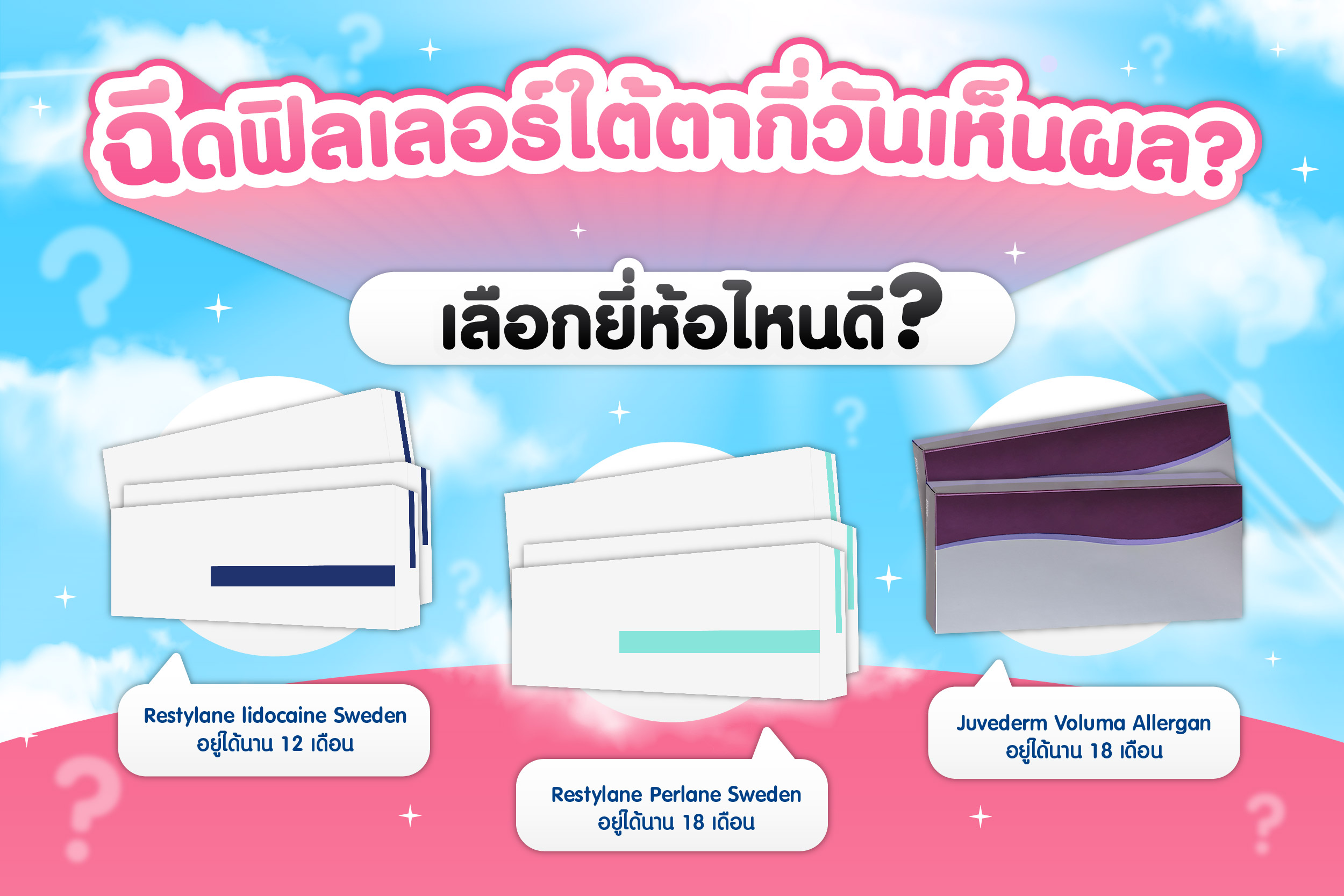 ฉีดฟิลเลอร์ใต้ตากี่วันเห็นผล? อยู่ได้นานไหม?