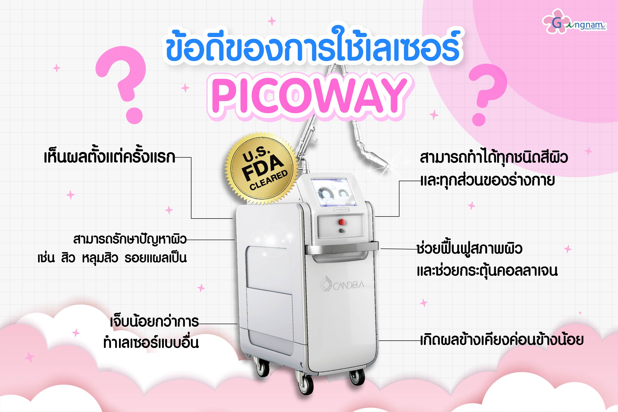 ข้อดีของการใช้เลเซอร์ Picoway Laser