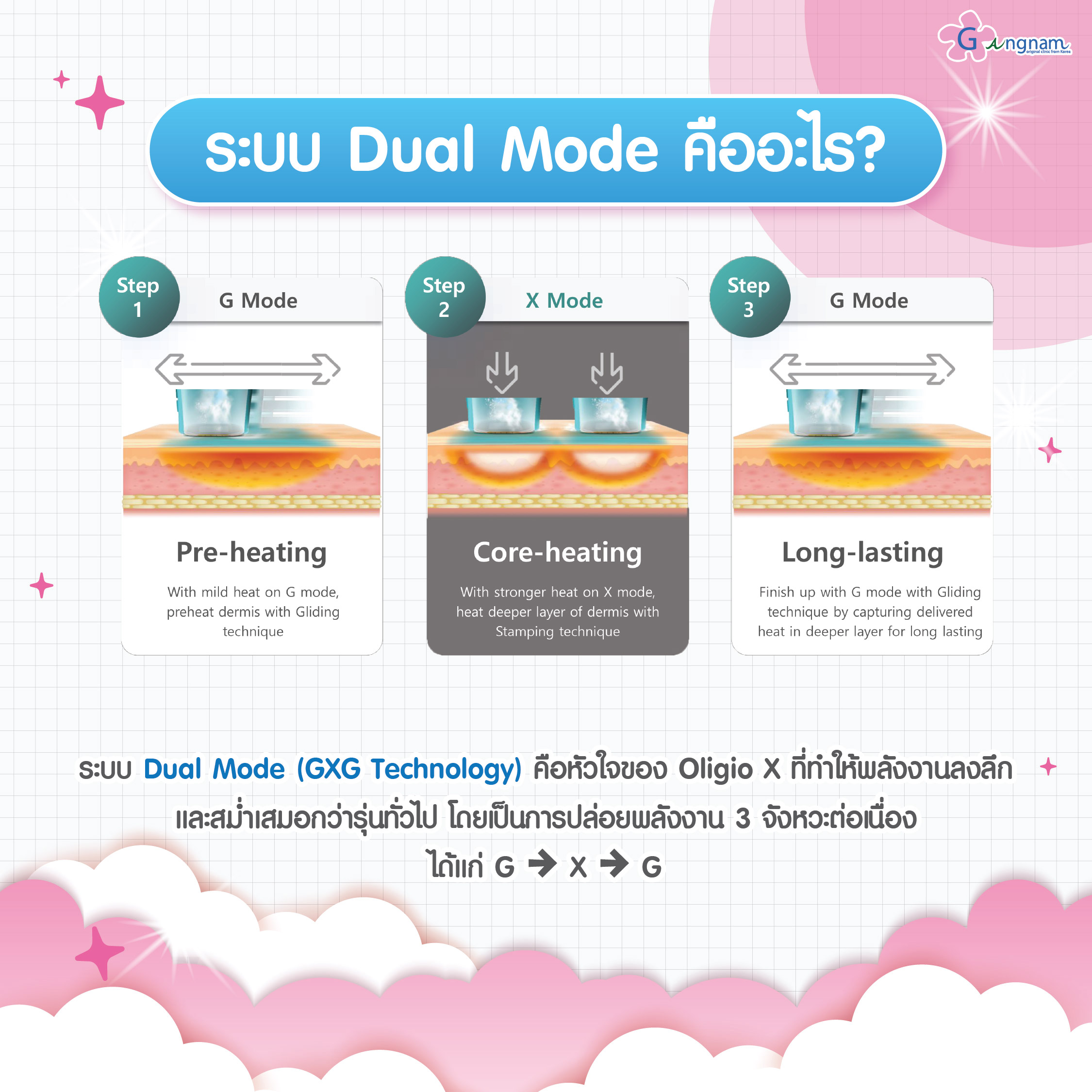 ระบบ Dual Mode คืออะไร?